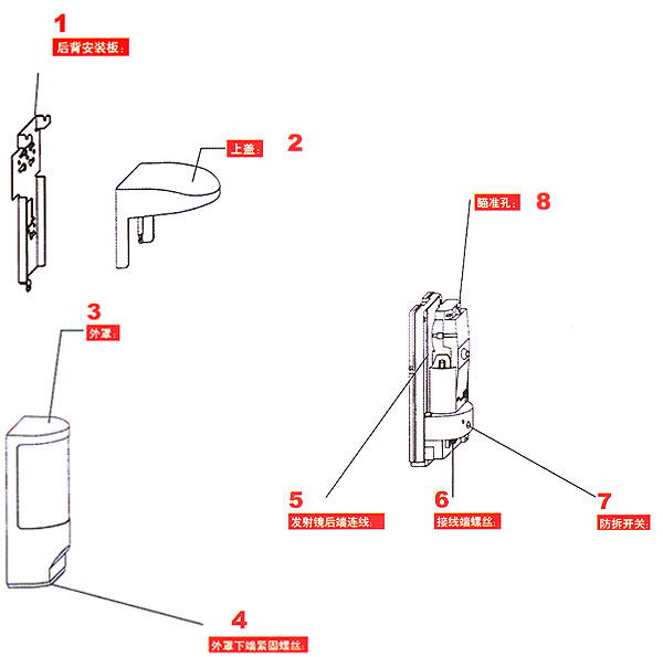HA-20W/40W紅外線檢測(cè)器真假辨別