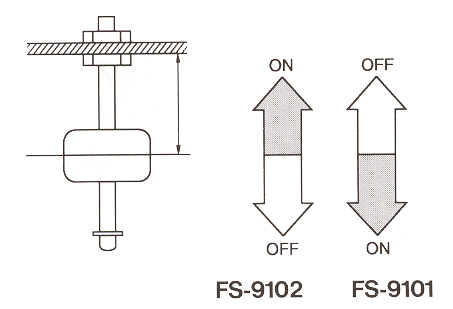 液位傳感器（水位傳感器）FS-9101、FS-9102開(kāi)關(guān)電平