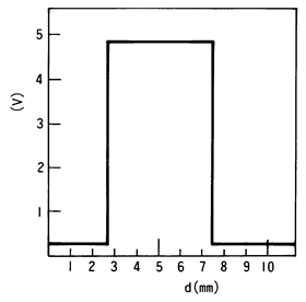 光電傳感器（光學傳感器）感應(yīng)距離