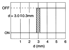 光電傳感器（光學(xué)傳感器）OJ-660531感應(yīng)距離