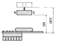 PSP-05接近開關(guān)工作特性1