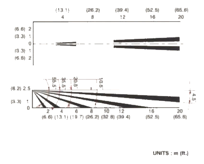 紅外線檢測器（防盜報警器/紅外線報警器）APX-201探測類型