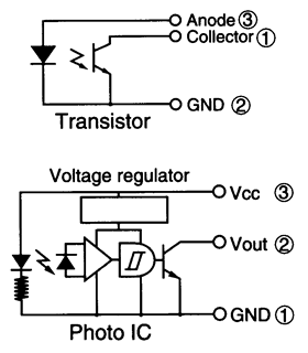 光電傳感器（光學傳感器）OJ-690201-702 示意圖